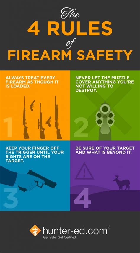 4 Essential Rules Of Firearm Safety Hunter