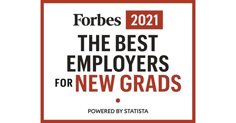 Help At Home Recognized On Forbes 2021 Best Employers For New Grads List
