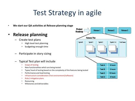 Agile Testing Strategy