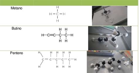 Química 2 Cch Naucalpan Estructura De Los Hidrocarburos