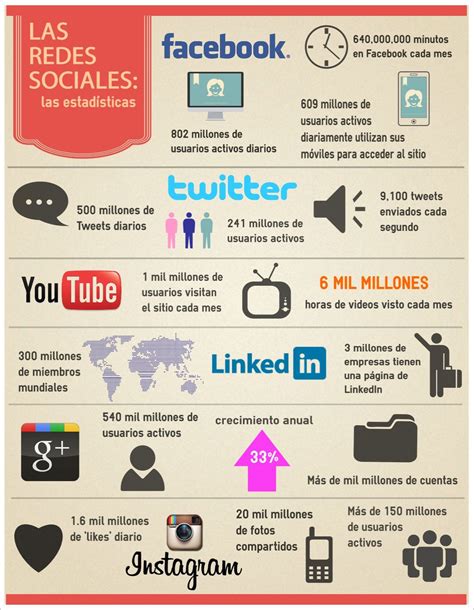 Datos Impresionantes Y Curiosos Sobre Redes Sociales Infografia