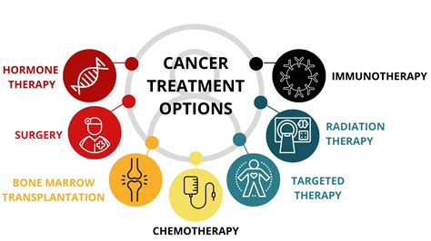 What Is Cancer Cancerous Cells Malignant Tumours Metastasis And Types Of Cancer