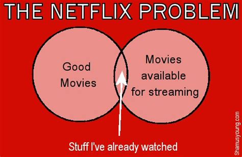 Thinking Pensando Netflix Tinta Nocturna