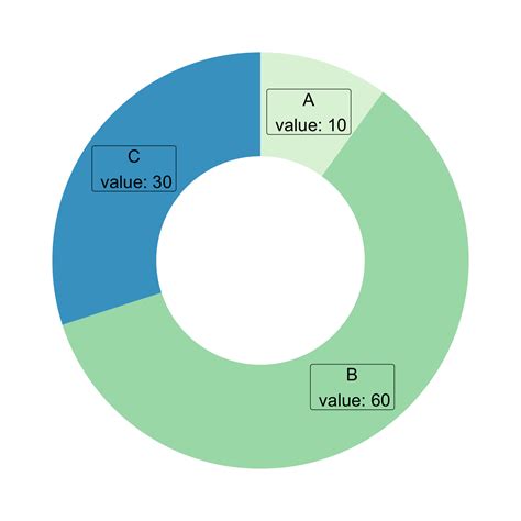 Donut Chart With Ggplot The R Graph Gallery