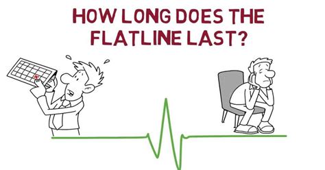 How Long Does The Nofap Flatline Last Poll Showing Answer