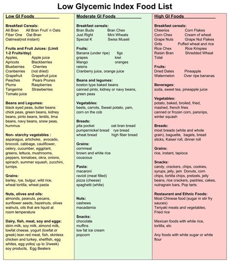 Low Glycemic Index Food List Printable Low Glycemic Index Foods Low