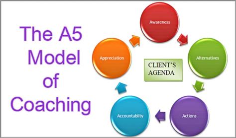 Coaching Model The A5 Model Of Coaching