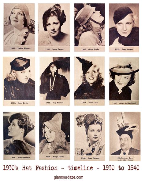 Photographic Timeline Of 1930s Hats 1930 To 1940