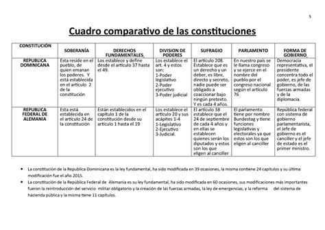 Constituciones Cuadro Comparativo Studocu My XXX Hot Girl