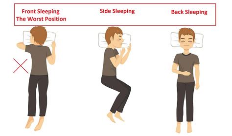 Best And Worst Sleeping Positions