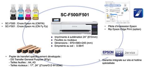 Driverpack sélectionnera et installera automatiquement les pilotes requis. Télécharger Pilotes Pour Epson 350 - Epson Stylus Office Bx305f Driver Software Downloads ...