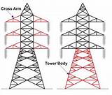 Electrical Design Of Transmission Line