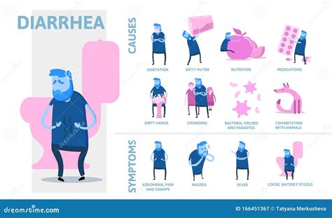 Causes Of Diarrhea Icon Round Design Template Vector Cartoondealer