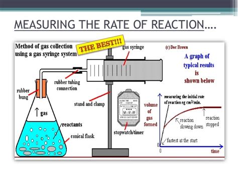 In a homogeneous closed reactor, a correct definition of a reaction rate is (dx/dt)/v, where v is the reactor volume and x the extent of reaction. Rate of reaction - Science online