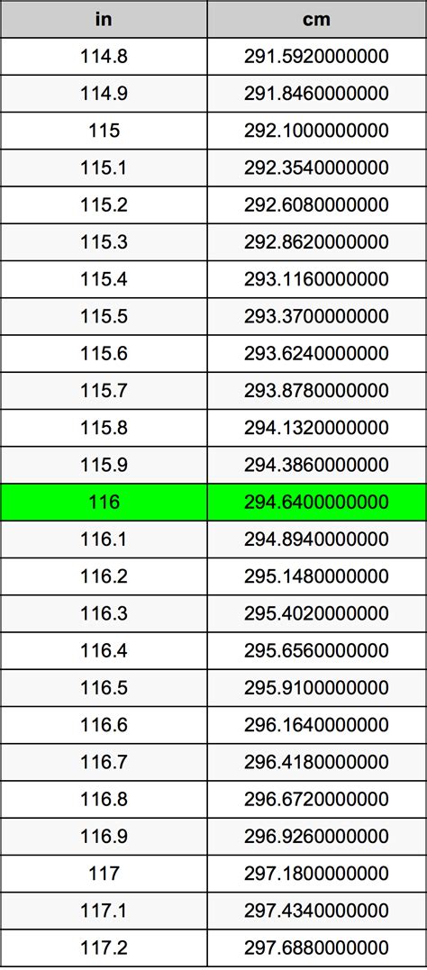 Quick and easy cm to inches conversion: 116 Inches To Centimeters Converter | 116 in To cm Converter