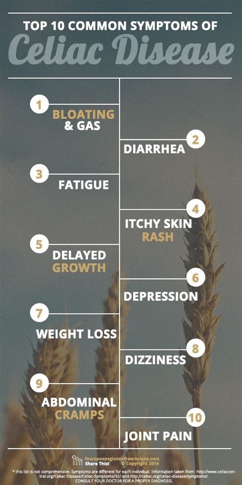 Top 10 Common Symptoms Of Celiac Disease Infographic With Images
