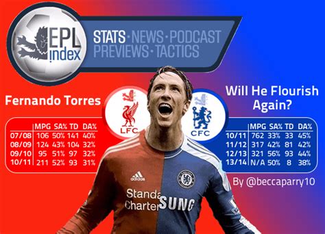 Fernando Torres Stats The Potential Is There Will He Flourish Again