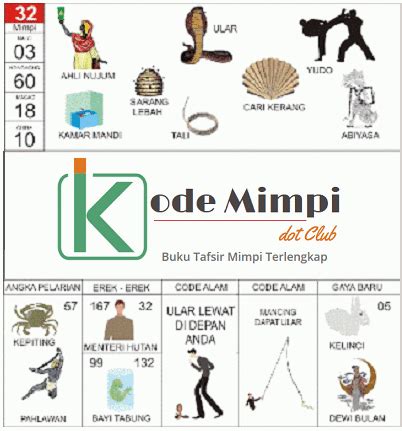 Maybe you would like to learn more about one of these? Mimpi Dikejar Ular | Buku Erek Erek Ular 2D 3D 4D » Kode Mimpi