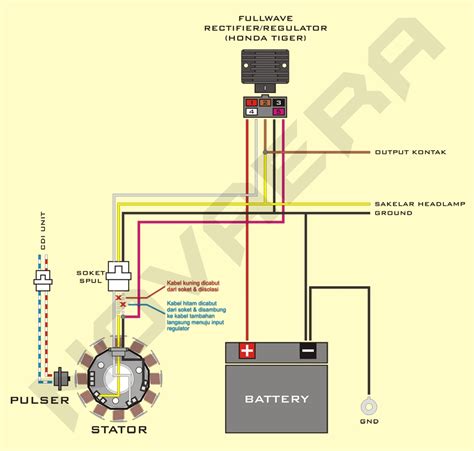 Cara setting tps jupiter mx 135 karburator подробнее. Fullwaving Yamaha Bebek & Skutik | KoTsK