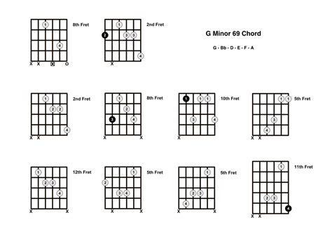 Gm69 Chord On The Guitar G Minor 69 Diagrams Finger Positions And