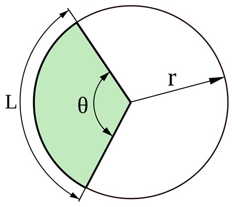 Filecircle Arcsvg Wikimedia Commons