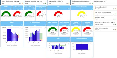 How To Use A Huddleboard To Make Your Daily Huddle The Best Meeting