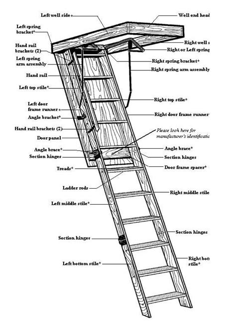 Attic Ladder Parts Diagram F