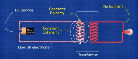 How Transformers Work The Engineering Mindset