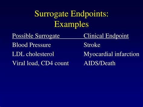 Surrogate Endpoints Laura Mauri MD MSc Brigham And Womens Hospital