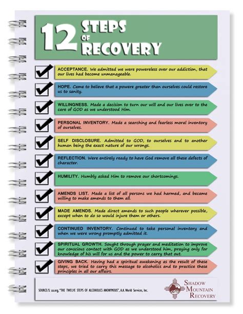 12 Steps Of Recovery Rselfcarecharts