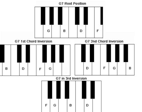 Piano G7 Chord
