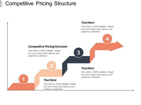 Competitive Pricing Structure Ppt Powerpoint Presentation Pictures