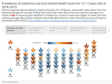 Prevalence Of Substance Use And Mental Health Issues For 1217 Year