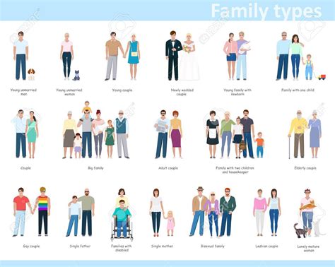Different Types Of Families Icons With People Of Different Ages
