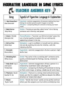 ✔ fast download ✔ download. Figurative Language in Song Lyrics-CCSS Aligned! by Intermediate Antics