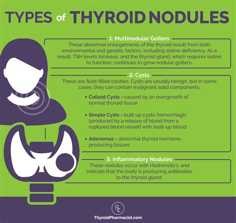 Types Of Thyroid Nodules Thyroid Nodules Types Of Thyroid Thyroid