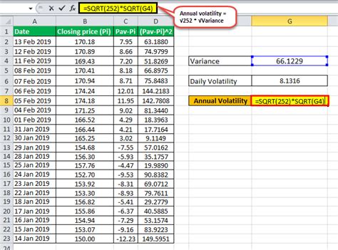 Volatility Formula How To Calculate Daily And Annualized
