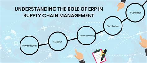 Understanding The Role Of Erp In Supply Chain Management