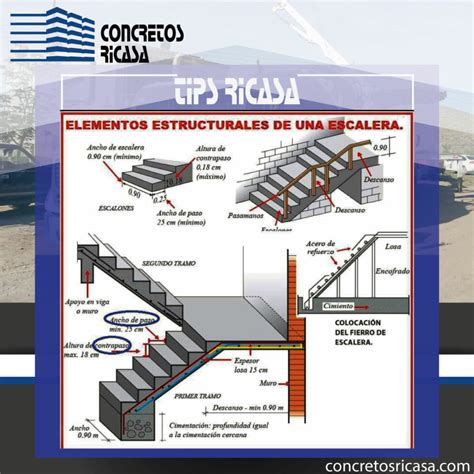 Elementos Estructurales De Una Escalera Concretos Ricasa