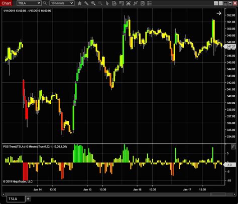 Universal Trend Automated System And Indicator For Ninjatrader8