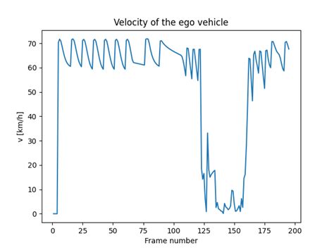 Ego Vehicle Speed With Manualcontrolpy · Issue 872 · Carla Simulator
