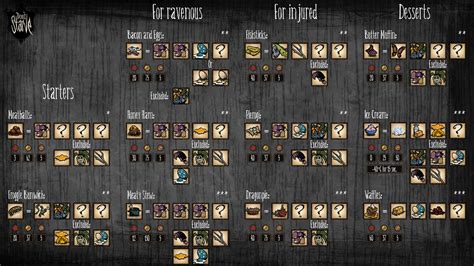 The caves in don't starve together can be daunting for many players but there really isn't that much to fear this don't starve together: Steam Community :: Guide :: EN DST: 1st Year - Picture ...