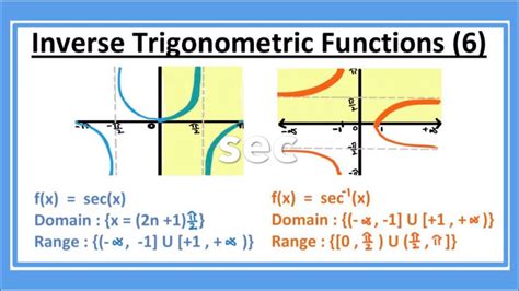 Inverse Trigonometric Functions Sec 6 Domain Range And Graph