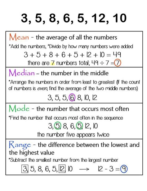 Mean Median Mode Range ~ Anchor Chart Jungle Academy Teaching Math