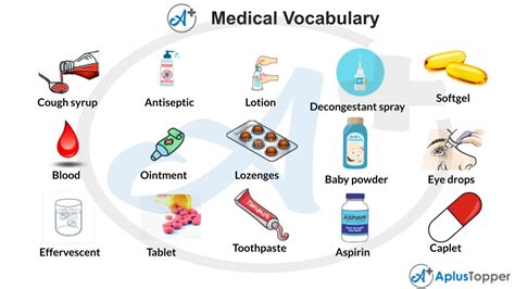 Medicine English Medical Vocabulary List Of Medicine Names Vocabulary