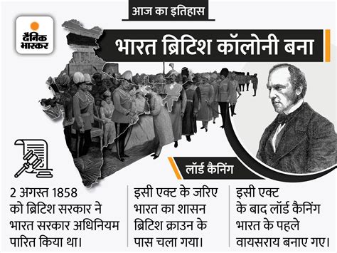 Today History Aaj Ka Itihas August 2nd British Parliament Passed The Government Of India Act