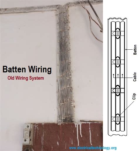 Maybe you would like to learn more about one of these? Types of Wiring Systems and Methods of Electrical Wiring