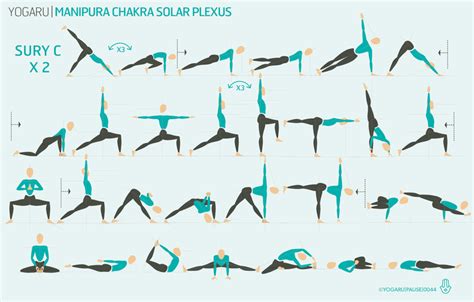 Manipura Chakra Solar Plexus — Yogaru Yoga Flow Yoga Sequences Chakra Yoga
