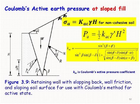 Soil Mechanicsiiceng Lecture Lateral Earth Pressure