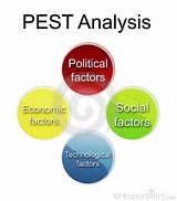 What Is Pest Analysis Pictures